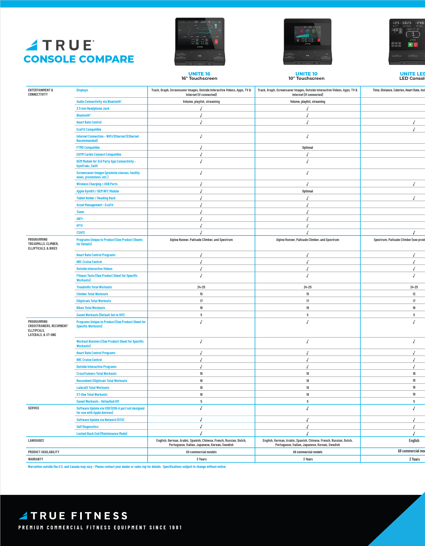 Consoles Compare 2025 Consoles Compare 2025